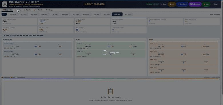 Screen recording of carview: the Traffic Department's daily balance dashboard for warehouse, yard, and shed locations, the July 2026 daily tracking table, and the Chart.js analytics dashboard with receive-vs-delivery and closing-balance charts.